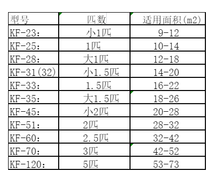 昂昂溪空调维修