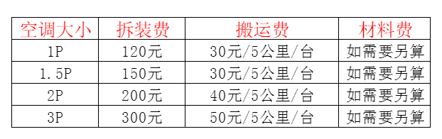 昂昂溪空调移机及费用电话在哪里找